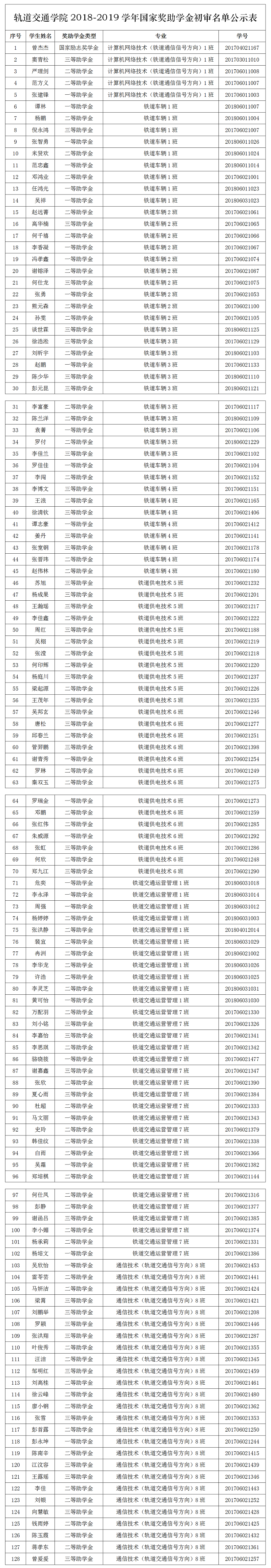 js5金沙60382018-2019学年国家奖助学金初审名单公示(1).png